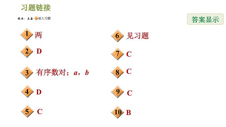 人教版七年级下册数学 第7章 7.1.1  有序数对 习题课件第2页