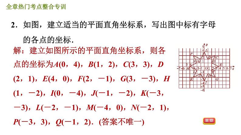 人教版七年级下册数学 第7章 全章热门考点整合专训 习题课件第5页