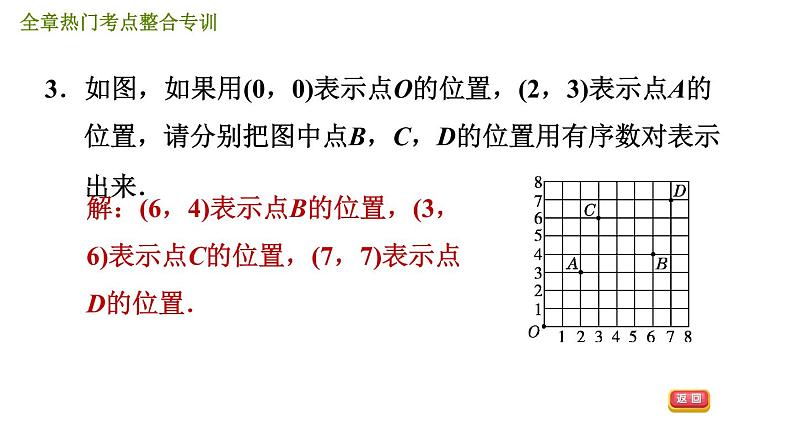 人教版七年级下册数学 第7章 全章热门考点整合专训 习题课件第6页