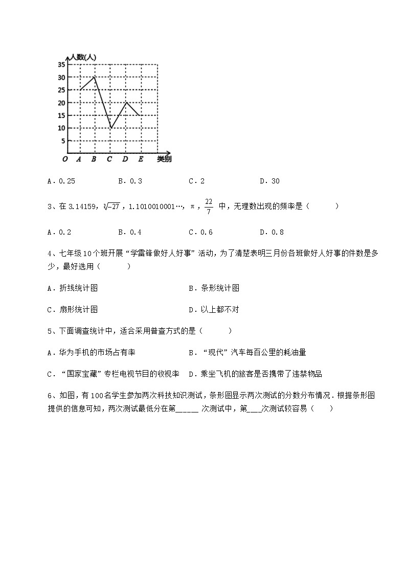 2021-2022学年冀教版八年级数学下册第十八章数据的收集与整理月考试题（名师精选）第2页