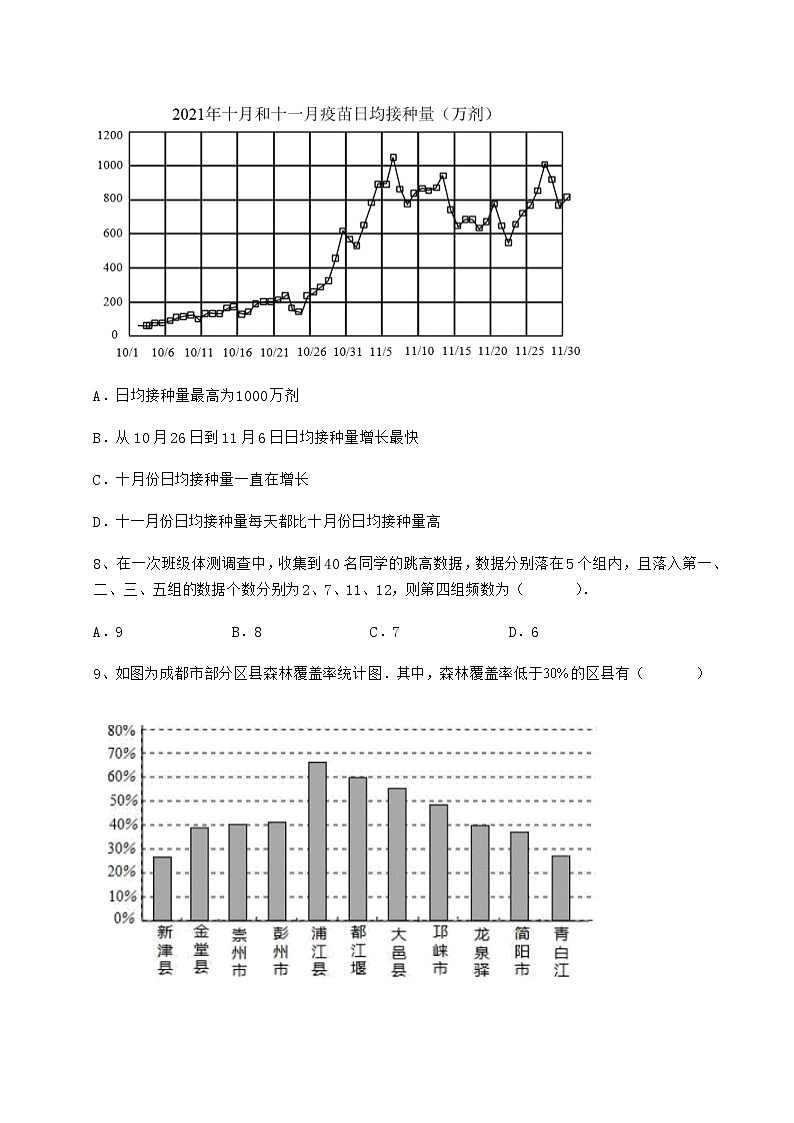 2021-2022学年基础强化冀教版八年级数学下册第十八章数据的收集与整理专项练习试卷（无超纲）第3页