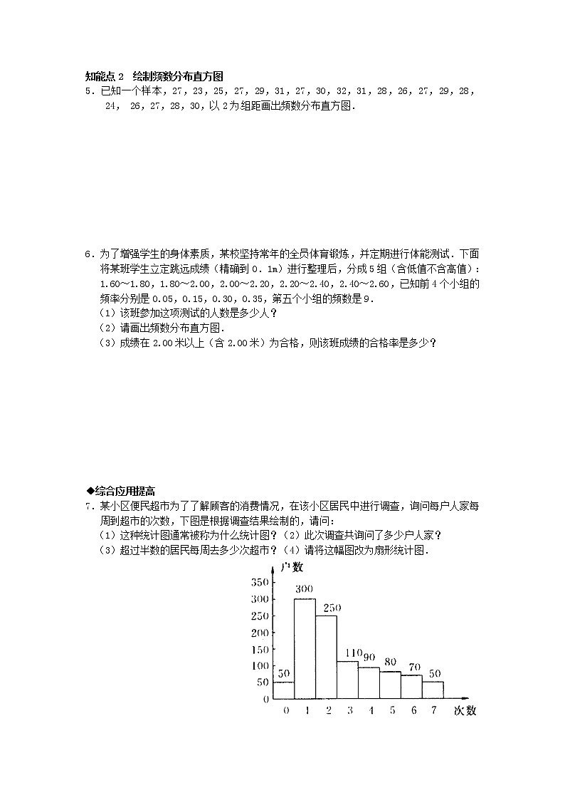 10.2　直方图　　检测题202
