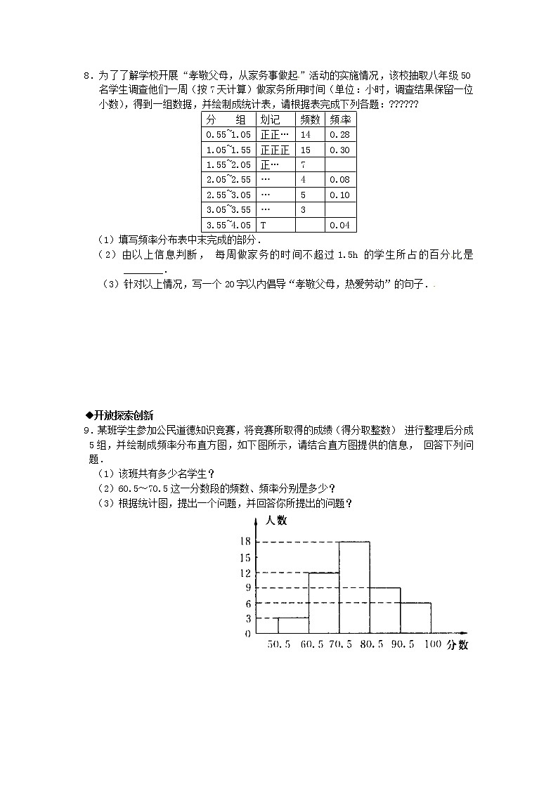 10.2　直方图　　检测题203