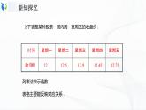 人教版数学八年级下册课件19.1.2.2函数的表示方法