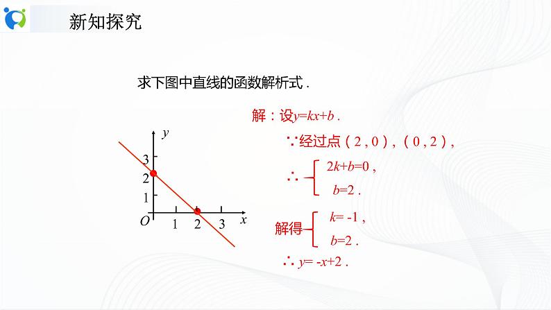 人教版数学八年级下册课件19.2.2.3用待定系数法求一次函数的解析式第6页