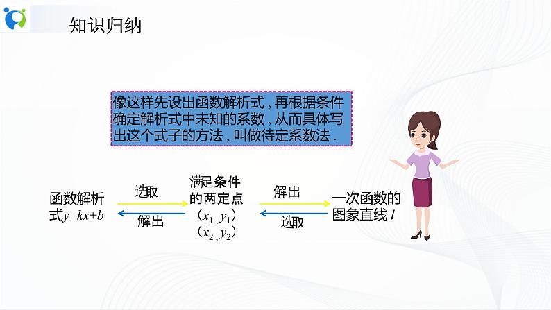 人教版数学八年级下册课件19.2.2.3用待定系数法求一次函数的解析式第8页