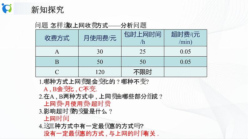 人教版数学八年级下册课件19.3课题学习 选择方案第5页