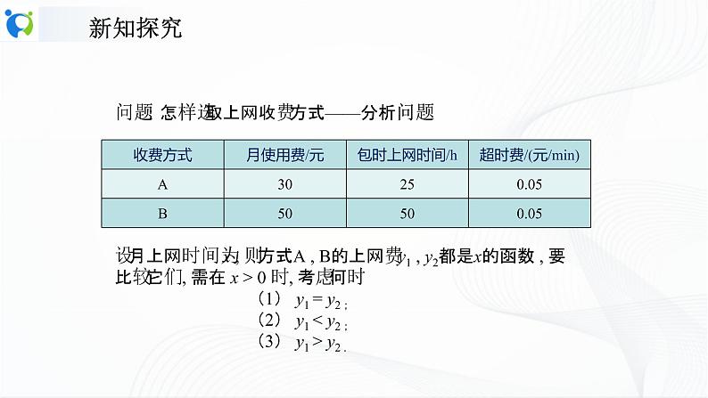 人教版数学八年级下册课件19.3课题学习 选择方案第6页