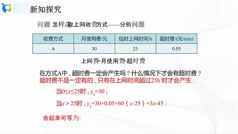 人教版数学八年级下册课件19.3课题学习 选择方案第7页