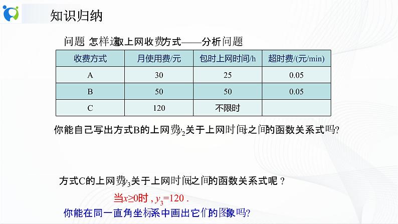 人教版数学八年级下册课件19.3课题学习 选择方案第8页