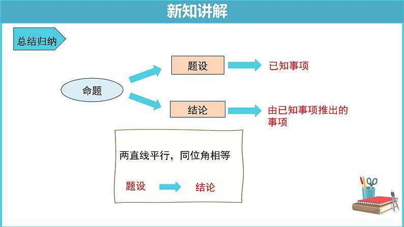 《5.3.2命题、定理、证明》精品同步课件07