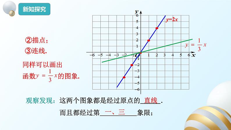 19.2.1正比例函数（2）课件PPT06