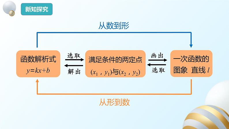 19.2.1一次函数（3）一次函数解析式课件PPT08