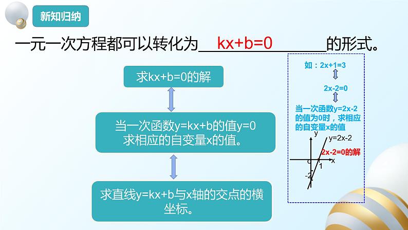 19.2.3一次函数与方程、不等式课件PPT06