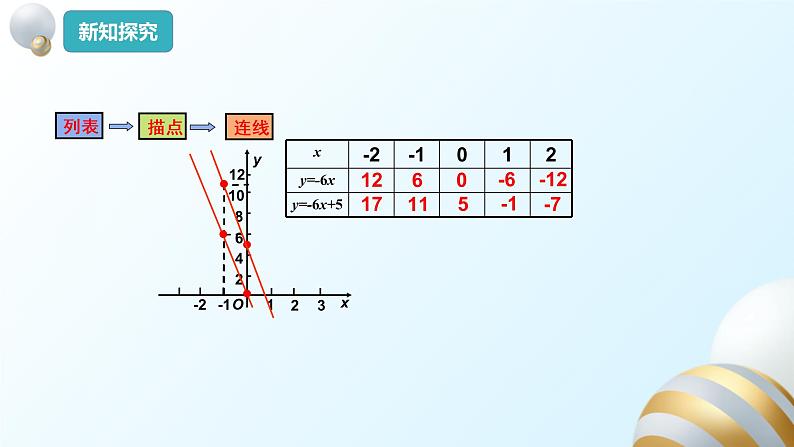 19.2.2一次函数（2）课件PPT06