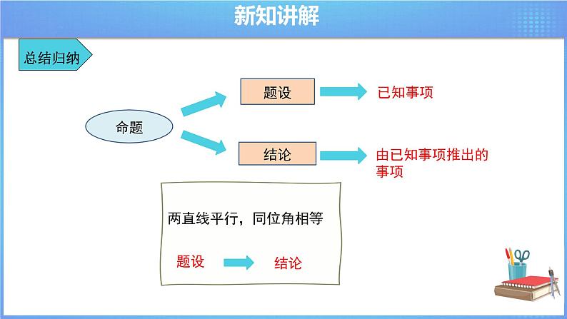 《5.3.2命题、定理、证明》精品同步课件+教案07