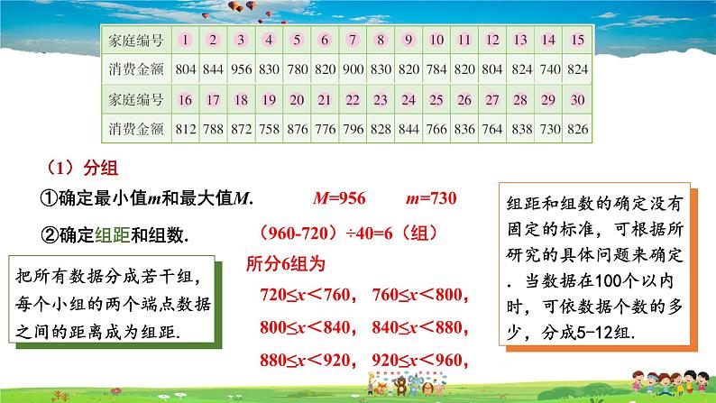 湘教版数学八年级下册  第2课时 频数直方图【课件】第3页