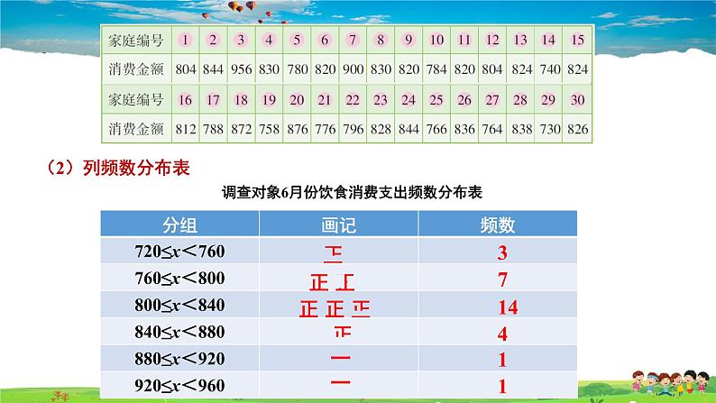 湘教版数学八年级下册  第2课时 频数直方图【课件】04