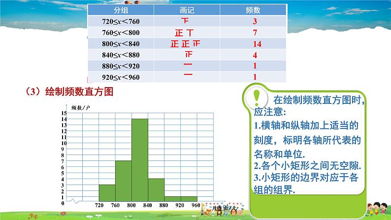 湘教版数学八年级下册  第2课时 频数直方图【课件】05