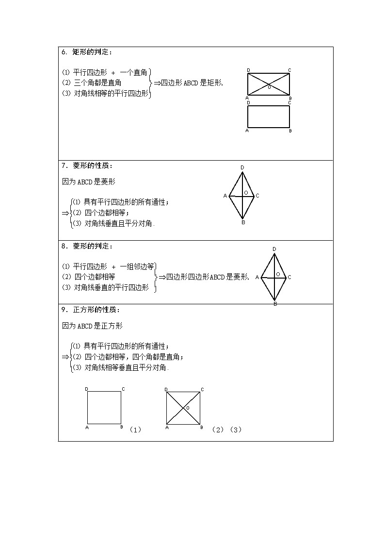 人教版八年级上册数学知识点梳理与复习四边形知识点总结大全教案02