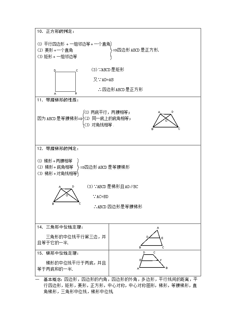 人教版八年级上册数学知识点梳理与复习四边形知识点总结大全教案03