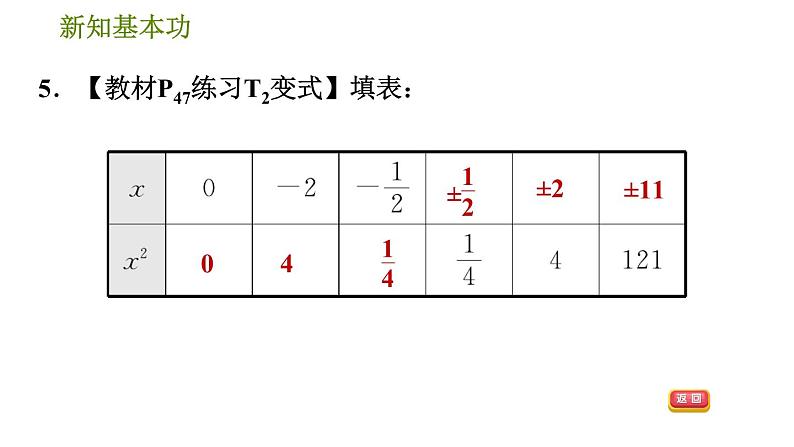 人教版七年级下册数学 第6章 6.1.3  平方根 习题课件第8页