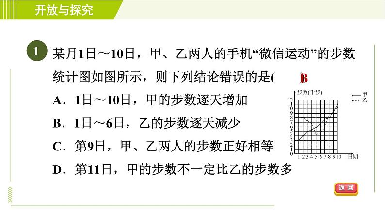 浙教版七年级下册数学 第6章 开放与探究(六) 几种易产生错觉的统计图 习题课件第3页