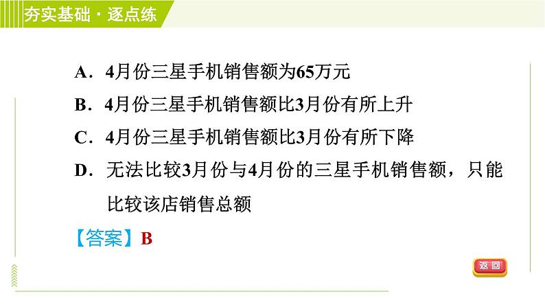 浙教版七年级下册数学 第6章 6.2条形统计图和折线统计图 习题课件第5页