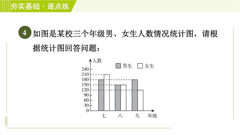 浙教版七年级下册数学 第6章 6.2条形统计图和折线统计图 习题课件第7页