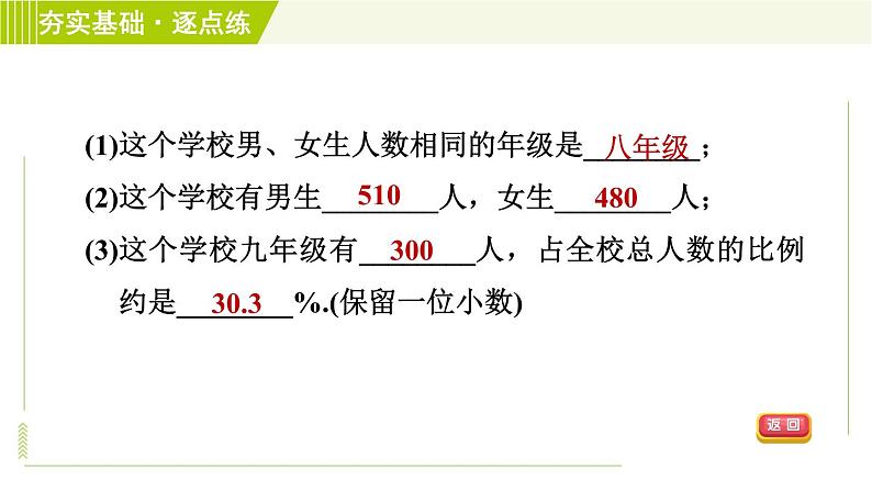 浙教版七年级下册数学 第6章 6.2条形统计图和折线统计图 习题课件第8页