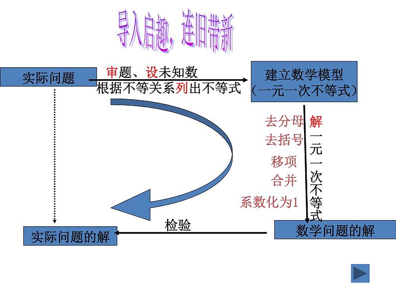 人教版数学七年级下册-9.2.2-实际问题与一元一次不等式-教学课件-(共33张PPT)03