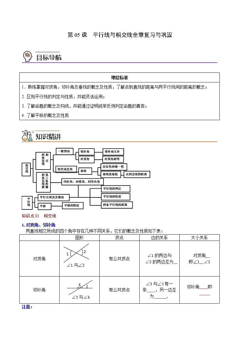 人教版 七年级数学下册同步精品讲义  第05课  平行线与相交线全章复习与巩固（学生版）第1页