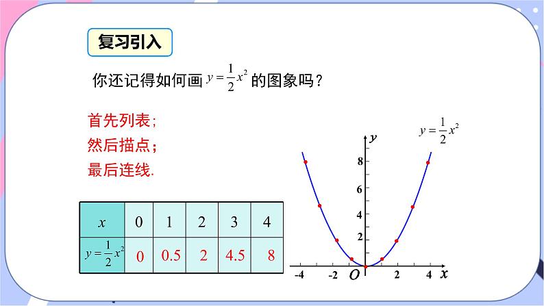 湘教版数学九年级下册1.2《二此函数的图像与性质》第2课时 二次函数y=ax2(a＜0)的图象与性质 PPT课件+教案03