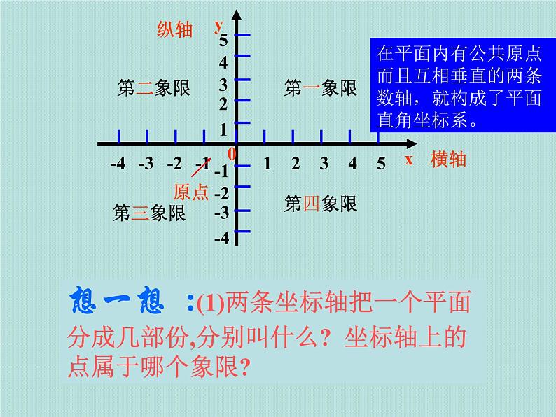 新人教版七年级第七章平面直角坐标系期末复习课件PPT第4页