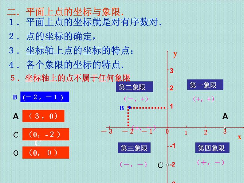 新人教版七年级第七章平面直角坐标系期末复习课件PPT第5页