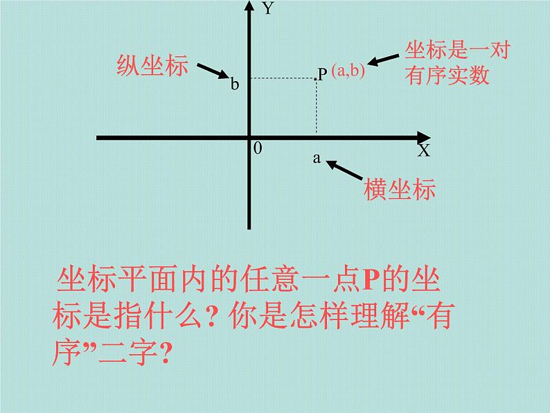 新人教版七年级第七章平面直角坐标系期末复习课件PPT第7页