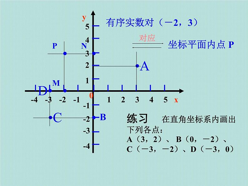 新人教版七年级第七章平面直角坐标系期末复习课件PPT第8页