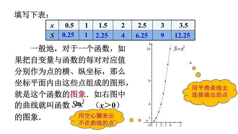 人教版八年级数学下册 19.1.2 第1课时 函数的图象 课件05