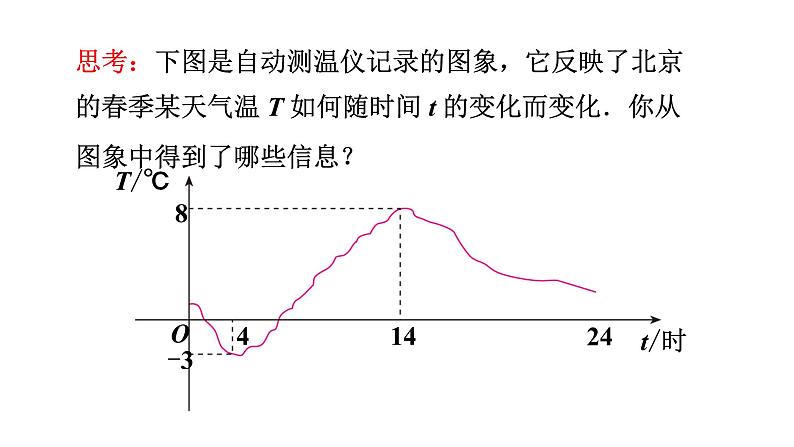 人教版八年级数学下册 19.1.2 第1课时 函数的图象 课件06