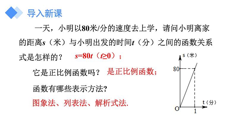 人教版八年级数学下册 19.2.1 正比例函数的图象与性质 课件03