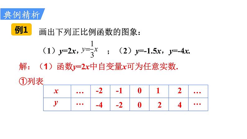 人教版八年级数学下册 19.2.1 正比例函数的图象与性质 课件05