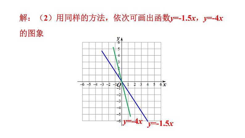 人教版八年级数学下册 19.2.1 正比例函数的图象与性质 课件07