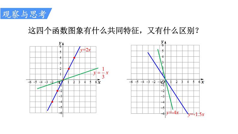 人教版八年级数学下册 19.2.1 正比例函数的图象与性质 课件08