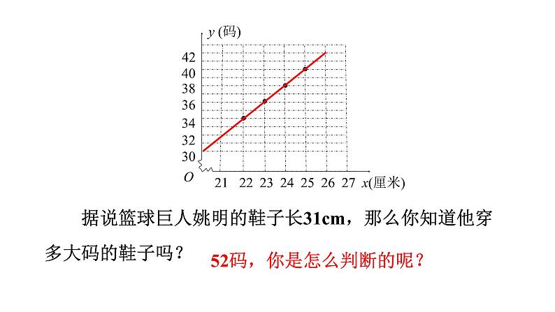 人教版八年级数学下册 19.2.2 第4课时 一次函数与实际问题 课件04