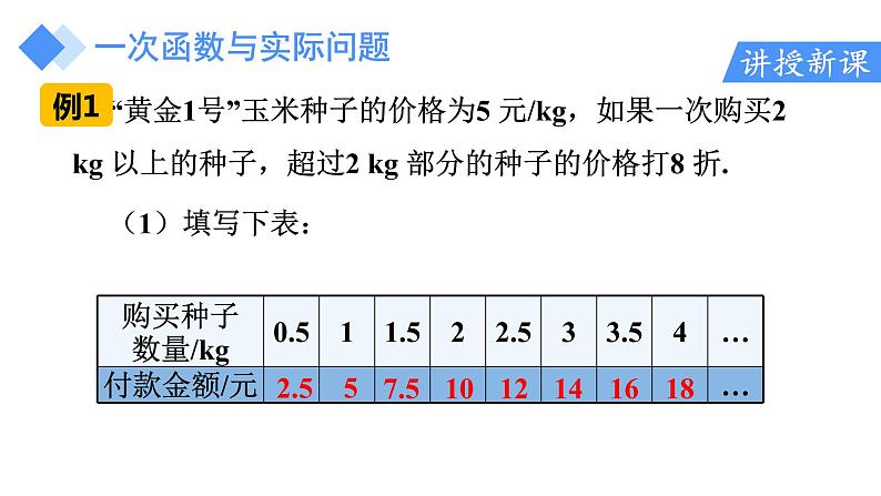 人教版八年级数学下册 19.2.2 第4课时 一次函数与实际问题 课件05