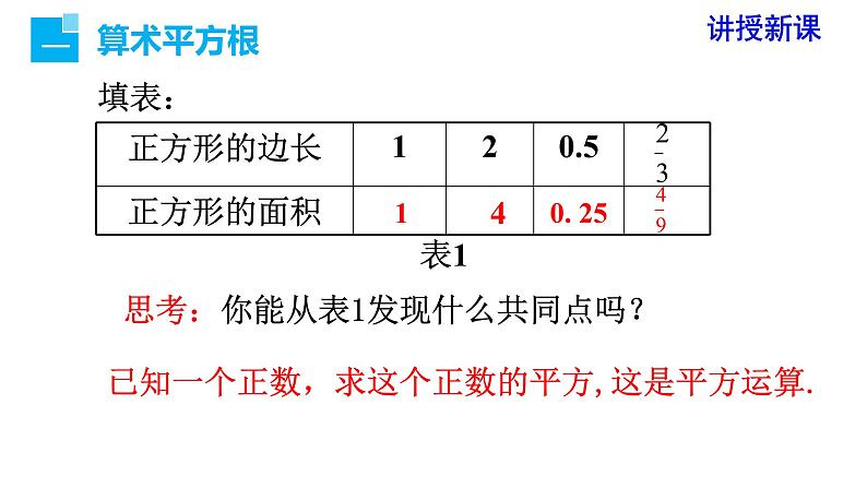 人教版七年级数学下册 6.1 第1课时 算术平方根 课件第4页