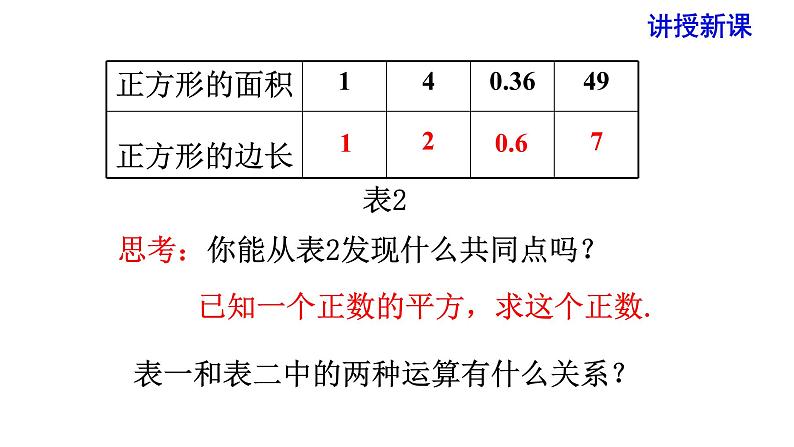 人教版七年级数学下册 6.1 第1课时 算术平方根 课件第5页