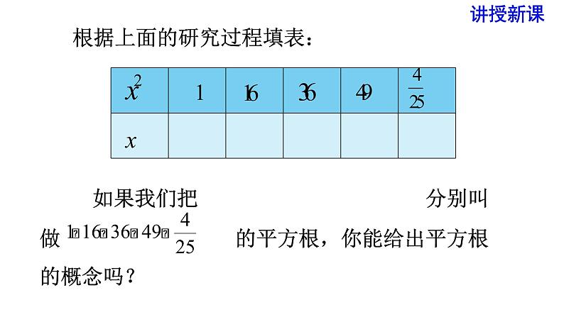 人教版七年级数学下册 6.1 第3课时 平方根 课件第6页