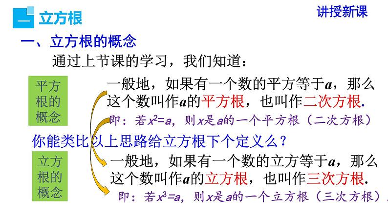 人教版七年级数学下册 6.2 立方根 课件第4页