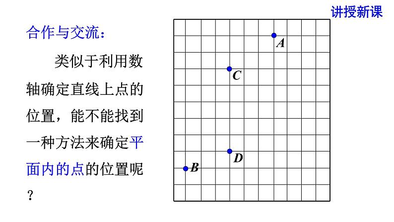 人教版七年级数学下册 7.1.2 平面直角坐标系 课件第8页